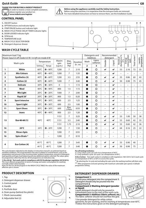 indesit iwc 72352|indesit iwc71453wukn manual.